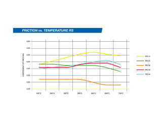 Pastilhas de freio para PORSCHE 996 Carrera 4S turbo 997 S 4S GTS RACING AZUL DIANTEIRAS