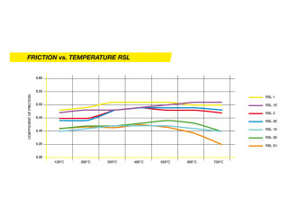 Pastillas de freno para PORSCHE 356 C 911 F 2.7 3.0 3.2 912 914 RACING AMARILLO