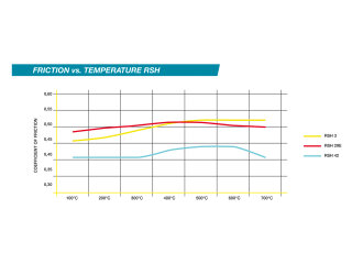 Remblokken voor PORSCHE 356 C 911 F 2.7 3.0 3.2 912 914 RACING BLUE