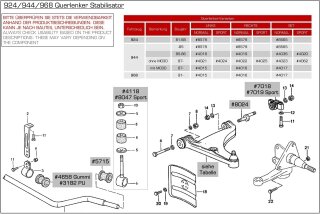 2x parafuso exc&ecirc;ntrico para PORSCHE 944 06/85 - parafusos triangulares L+R